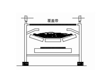 大寬度橡膠密封覆蓋帶